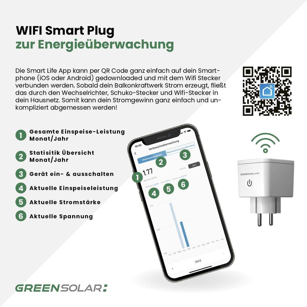 Wifi Smart Plug zur Energieüberwachung – Bild 3