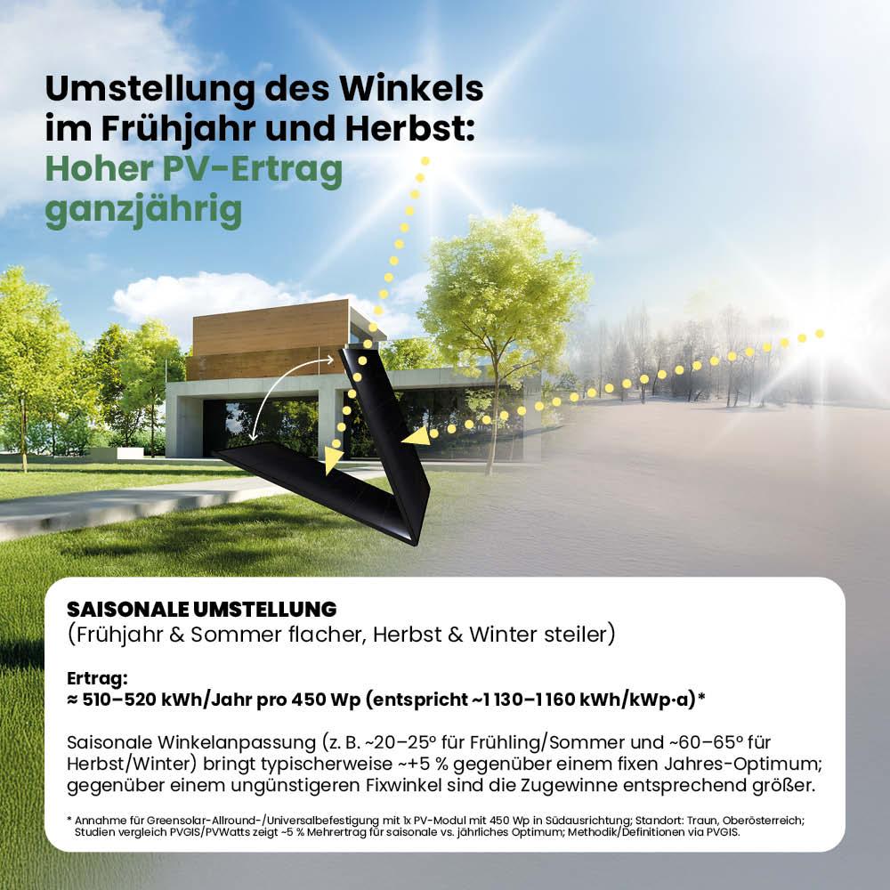 Balkonbefestigung für 6 Module – Bild 6