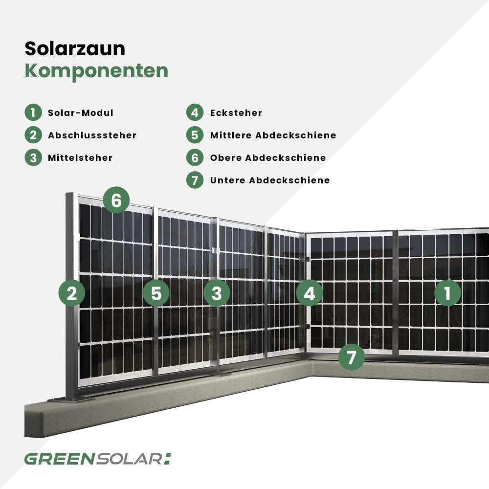 Solarzaun ”premium line” (Quermontage) – Bild 5