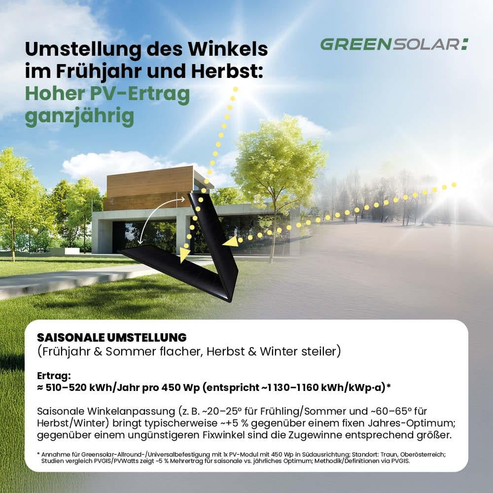 Balkonbefestigung für 4 Module – Bild 6