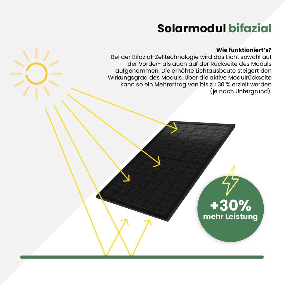 Balkonkraftwerk 2000Wp mit Anker SOLIX Solarbank 4 E5000 Pro – Bild 9