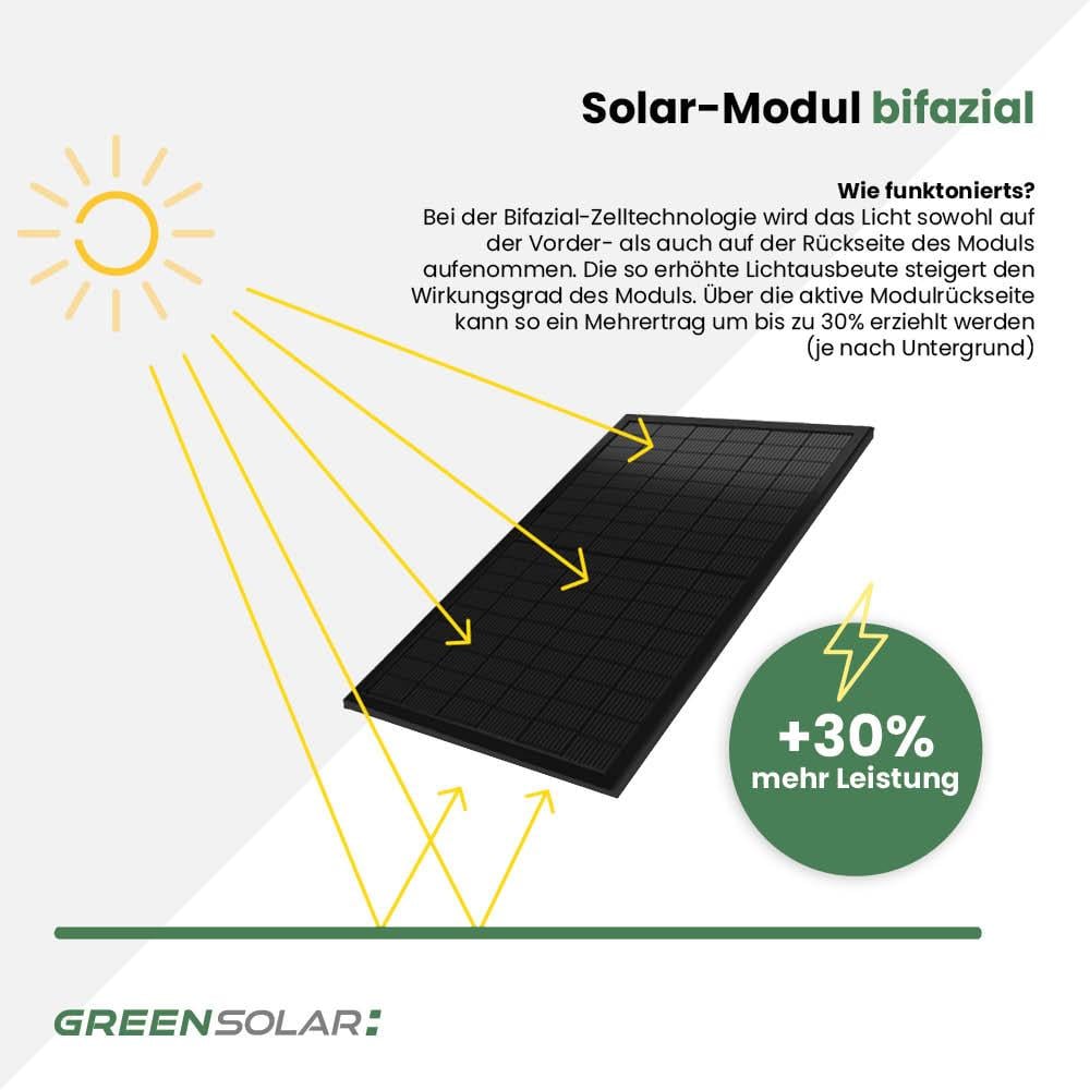 Solaranlage Ziegeldach 12kWp – Bild 5