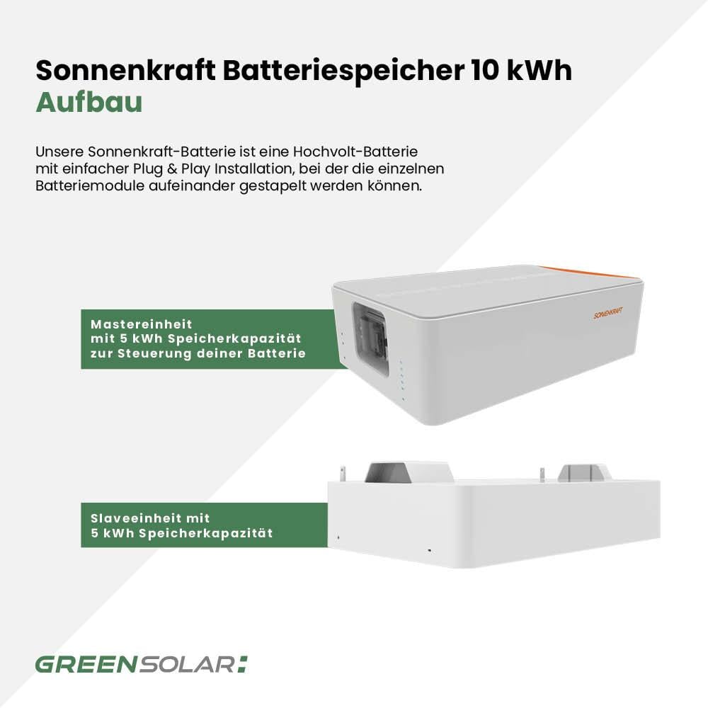 Sonnenkraft Batteriespeicher 10 kWh – Bild 5