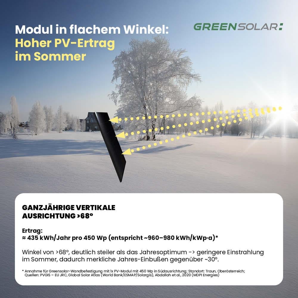 Wandbefestigung für 8 Module zur Hochkant- oder Quermontage – Bild 3