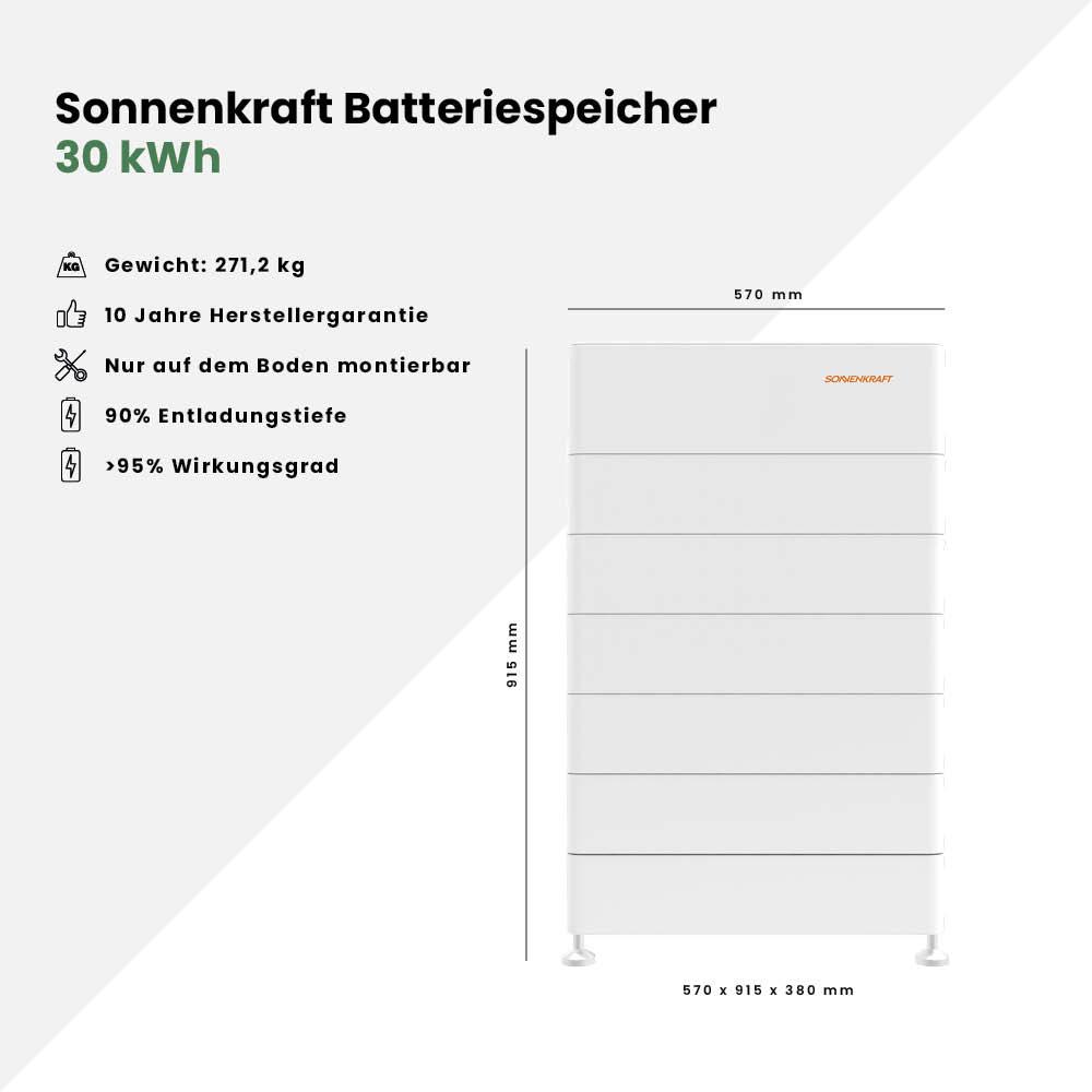 Sonnenkraft Batteriespeicher 30 kWh – Bild 4