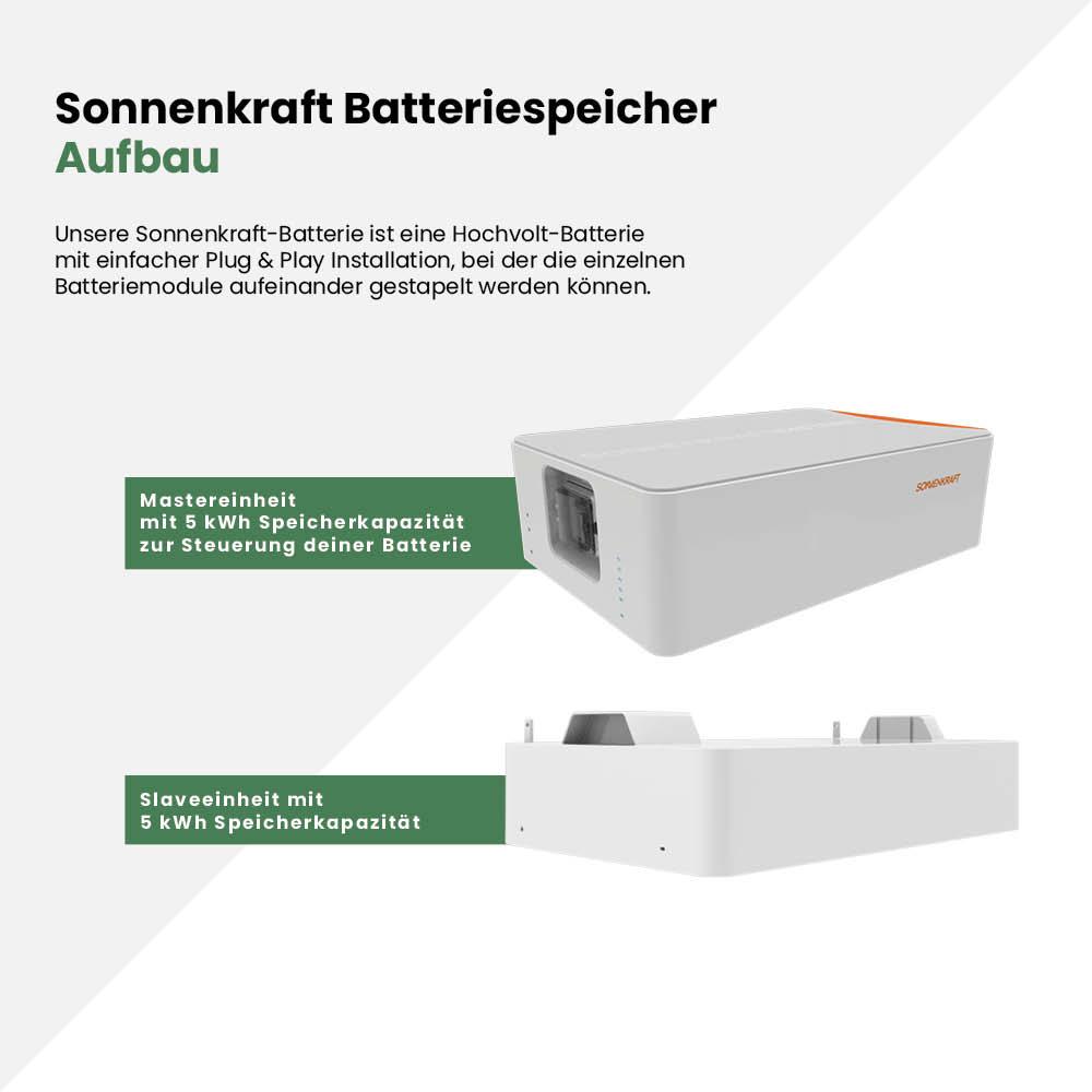 Sonnenkraft Batteriespeicher 30 kWh – Bild 3
